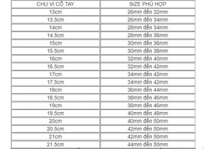Cách chọn mua đồng hồ chuẩn đẹp theo tay bạn nên biết